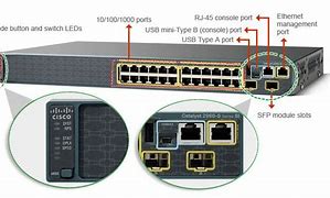 Image result for Cisco Switch Console Port