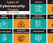 Image result for Cyber Security Risk