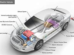 Image result for Alternative Fuel Vehicle