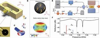 Image result for Cavity Spintronics