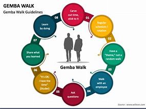 Image result for Gemba Wal Template
