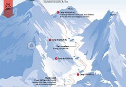 Image result for Mount Everest On a Map