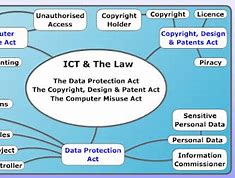 Image result for ICT Laws
