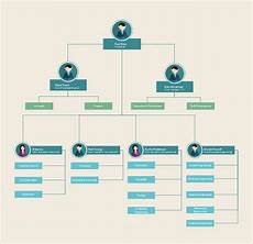 40 Flow Chart Templates Free Sample Example Format