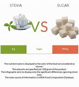 Image result for Liquid Stevia Conversion Chart