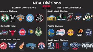 Image result for NBA Teams Divisions