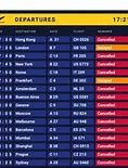 Image result for Airline Industry Market Share