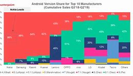 Image result for Android Software Update