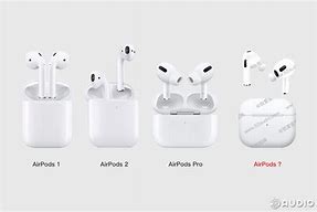 Image result for White AirPods