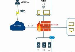 Image result for Firewall Symbol Visio