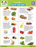 Image result for Healthy Food HD Chart