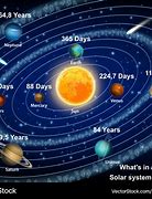 Image result for Space Planets Solar System Drawing