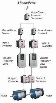 Image result for ABB VFD Control Wiring Diagram
