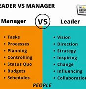 Image result for Difference Between Leader and Manager in Management