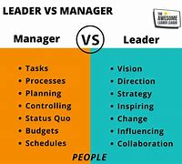 Image result for Difference Between Team Leader and Manager