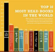 Image result for Great Books