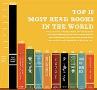 Image result for Top 10 Books to Read