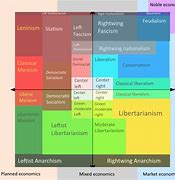 Image result for Totalitarianism Images