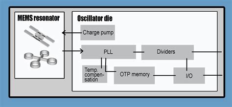 Image result for MP3 USB Bluetooth Module without LED Display