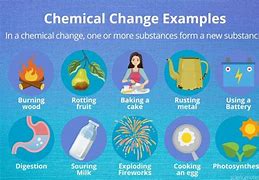 Image result for Chemical Changes Cartoon Pictures