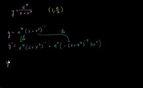 Image result for The Tangent Function Khan Academy