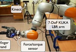 Image result for Kuka Arm Human-Robot