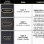 Image result for Charging Cable End Identification