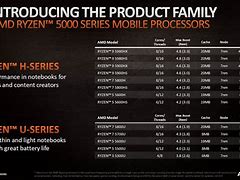 Image result for AMD Ryzen Laptop Processors Comparison Chart