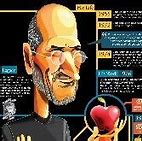 Image result for Steve Jobs Time Magazine