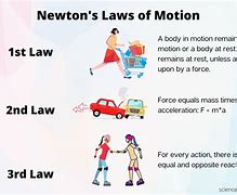 Image result for Isaac Newton Laws