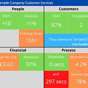 Image result for Balanced Scorecard Format