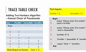 Image result for Recursive Trace Table