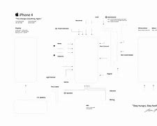 Image result for iPhone 3GS Ribbon Arrangment Diagram