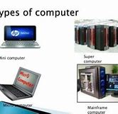 Image result for 7 Types of Computer