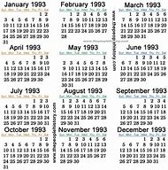 Image result for In Australia in the Year 1993