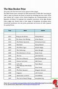 Image result for Booker Prize Winners List