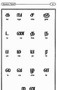 Image result for Learn Tamil through English with Pictures