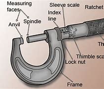 Image result for Micrometer Scale