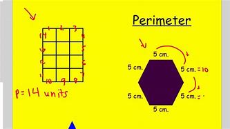 Image result for Perimeter Symbol