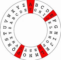Image result for Common Codes and Ciphers