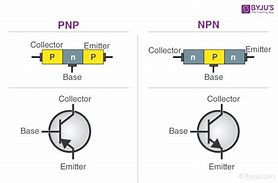 Image result for About Transistor