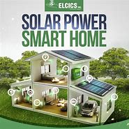 Image result for Solar Panel Ads