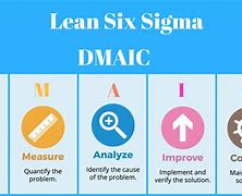 Image result for Lean Six Sigma Meaning
