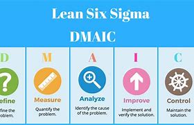 Image result for DMAIC Improve