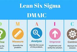 Image result for Lean Kaizen Six Sigma Review Center