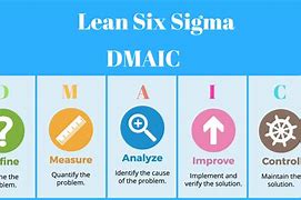 Image result for Lean Six Sigma Management