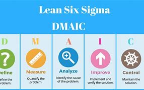 Image result for Lean Six Sigma Concepts