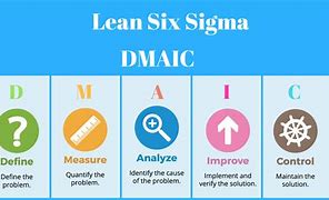 Image result for Lean Six Sigma DMAIC