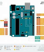 Image result for Com Port for Arduino