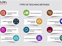 Image result for Teaching Techniques